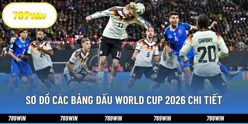 Sơ đồ các bảng đấu World Cup 2026 chi tiết